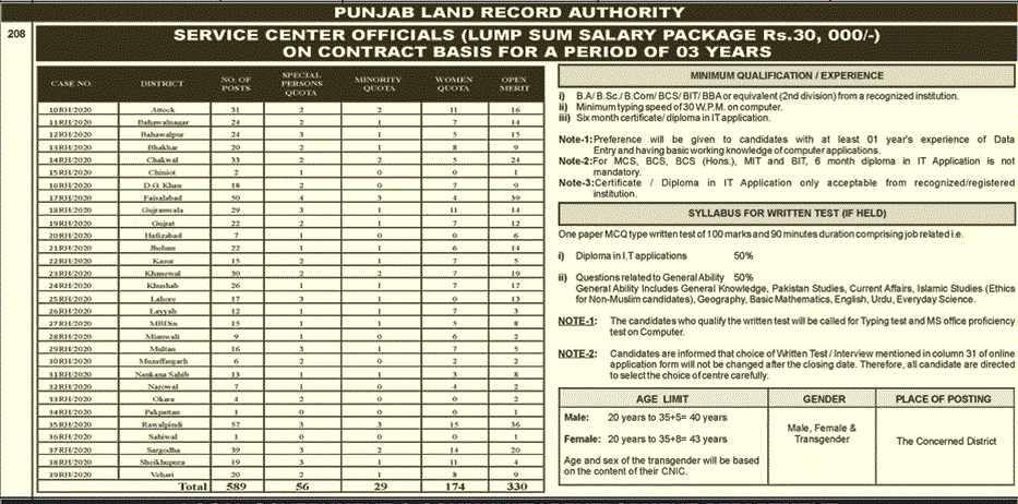 Service Center Official Jobs in Punjab Land Record Authority 2020 July PPSC Online Apply Latest