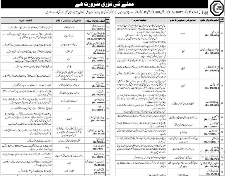 PPHI Sindh Jobs 2020 | Govt of Sindh Jobs 2020 | Govt Jobs
