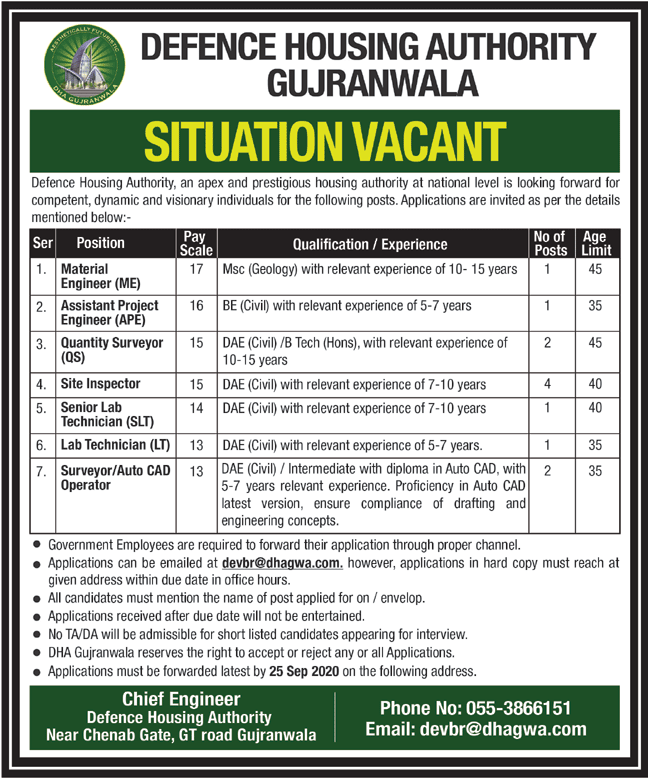  DHA Gujranwala Jobs September 2020 Civil Engineers & Others Defence Housing Authority Latest