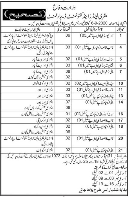 Military Lands and Cantonment Department Jobs 2020