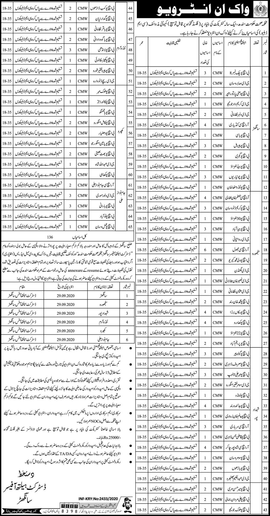  Community Midwife Jobs in Health Department Sanghar Sindh 2020 September CMW Walk in Interview Latest