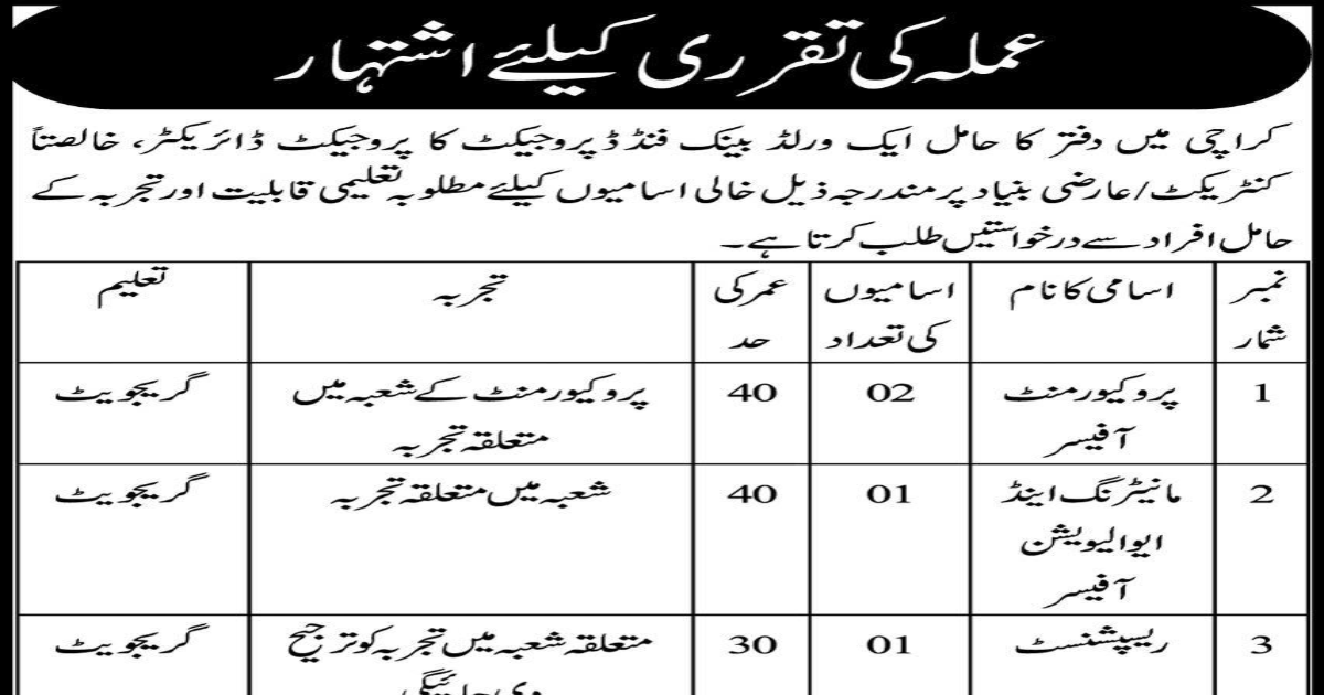 PO Box 12225 Karachi Jobs September 2020 World Bank Funded Project Latest