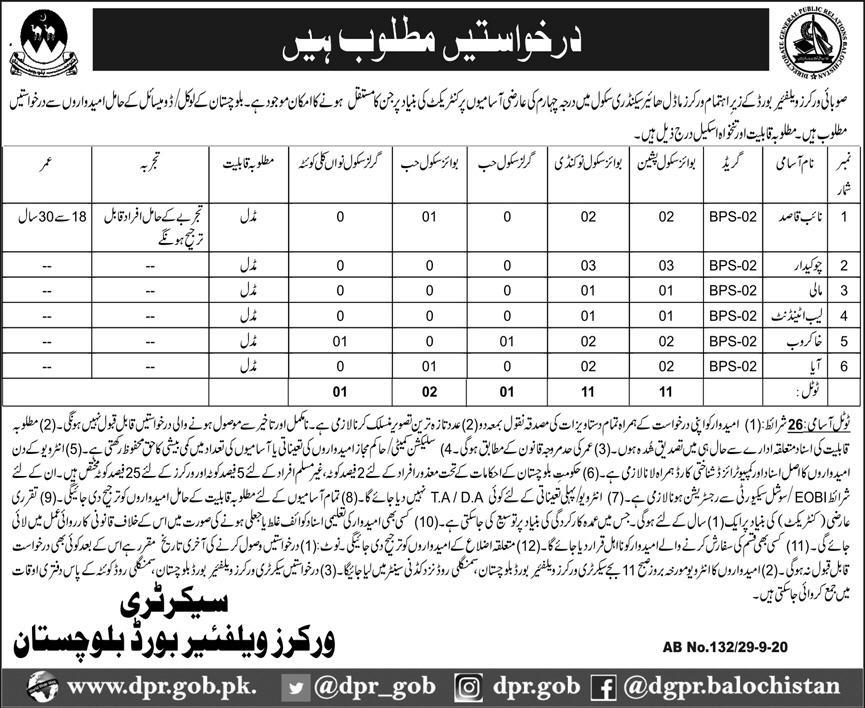 Provincial Worker Welfare Board Balochistan Jobs October 2020 Chowkidar, Naib Qasid & Others Latest