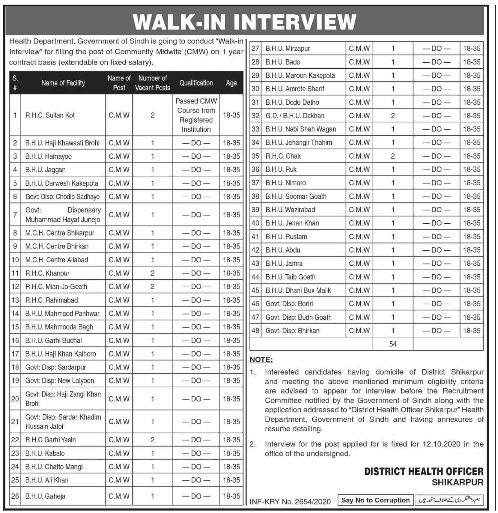 Community Midwife Jobs in Health Department Shikarpur 2020 October CMW Walk in Interview Latest