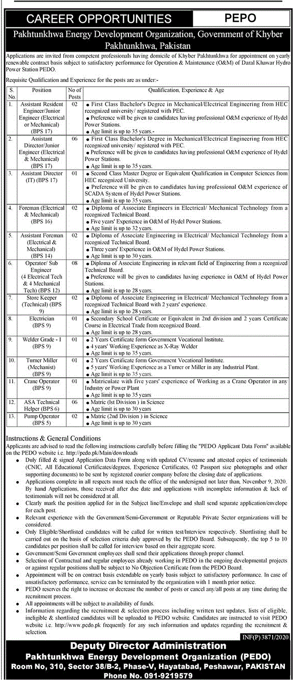 Pakhtunkhwa Energy Development Organization KPK Jobs October 2020 PEDO Application Form Latest