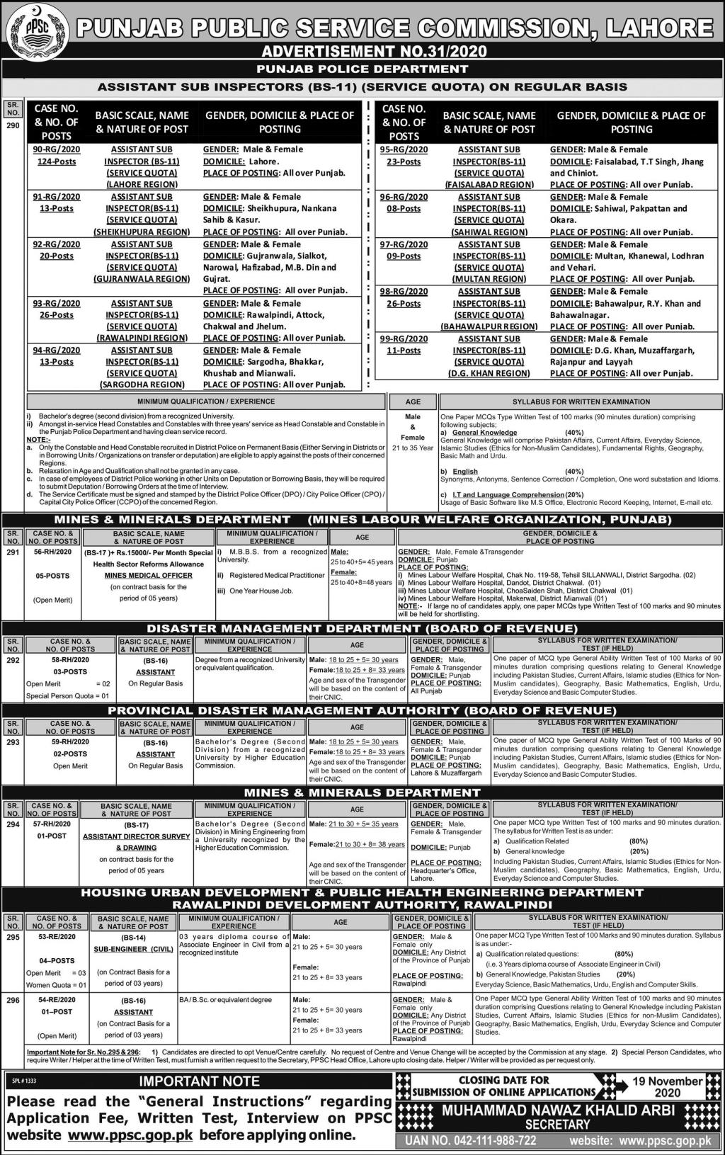 PPSC ASI Jobs 2020, Punjab Police PPSC job Advertisement