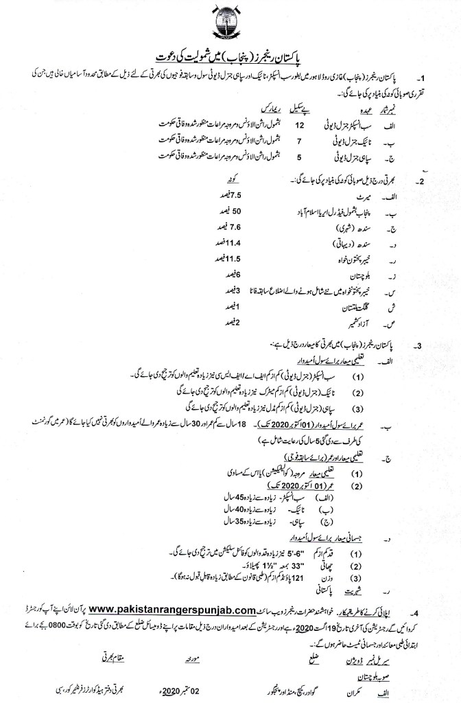 Pakistan Rangers (Punjab) Jobs 2020
