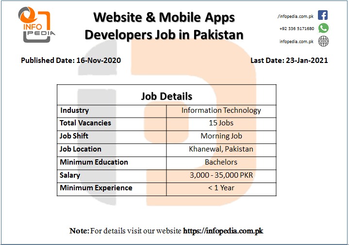 Website & Mobile Apps Developers Job in Pakistan