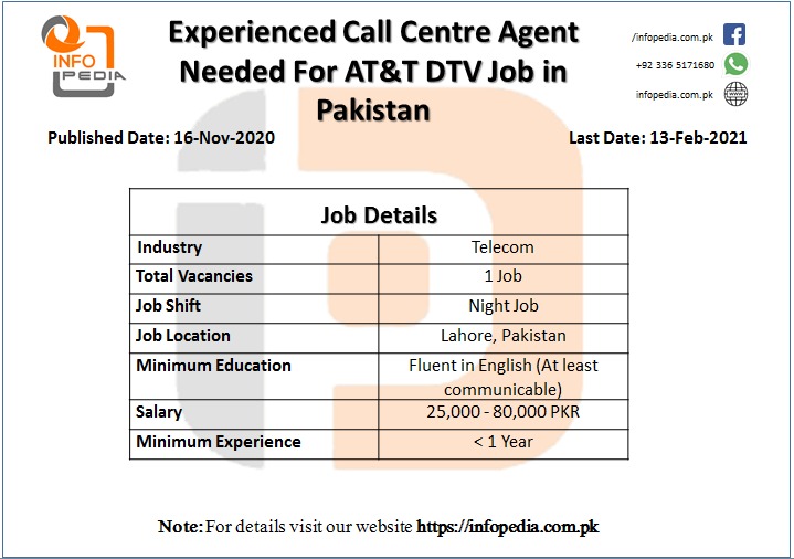 Experienced Call Centre Agent Needed For AT&T DTV Job in Pakistan