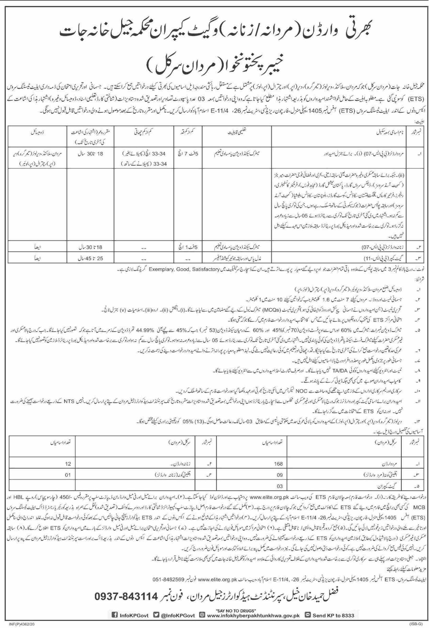 Prison Department KPK Jobs 2020 November ETS Application Form Wardens & Gate Keepers