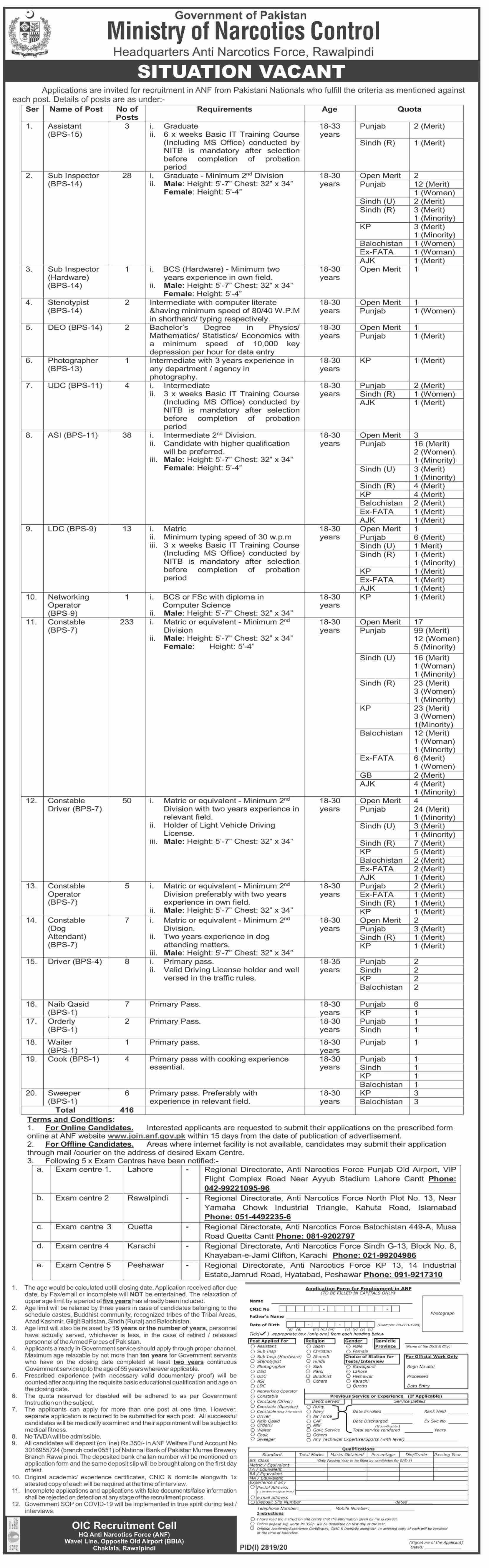 Anti Narcotics Force Jobs November 2020 December Online Application Form Constables, ASI & Others Latest