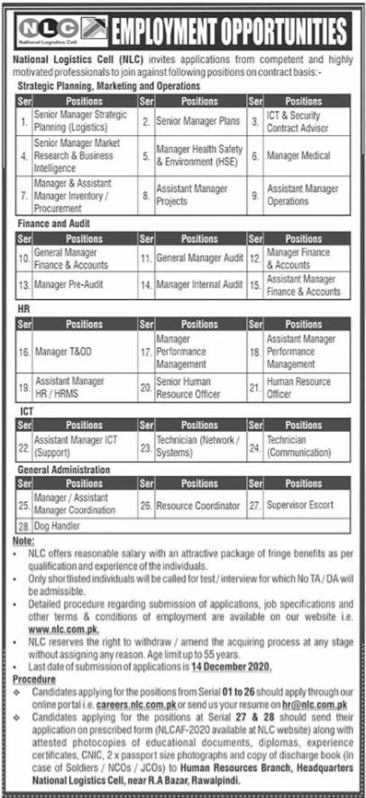 NLC Jobs November 2020 December Apply Online Managers, Technicians & Others National Logistics Cell Latest