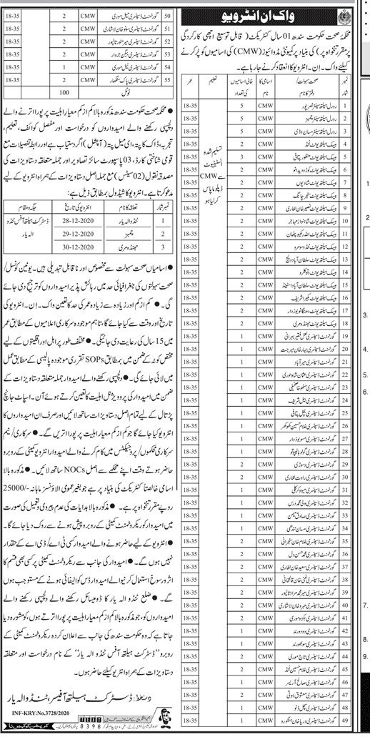 Community Midwife Jobs in Health Department Tando Allahyar