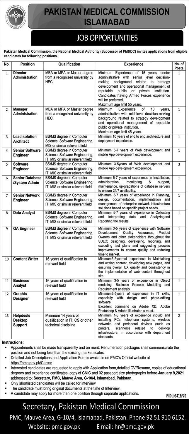 Pakistan Medical Commission Islamabad Jobs