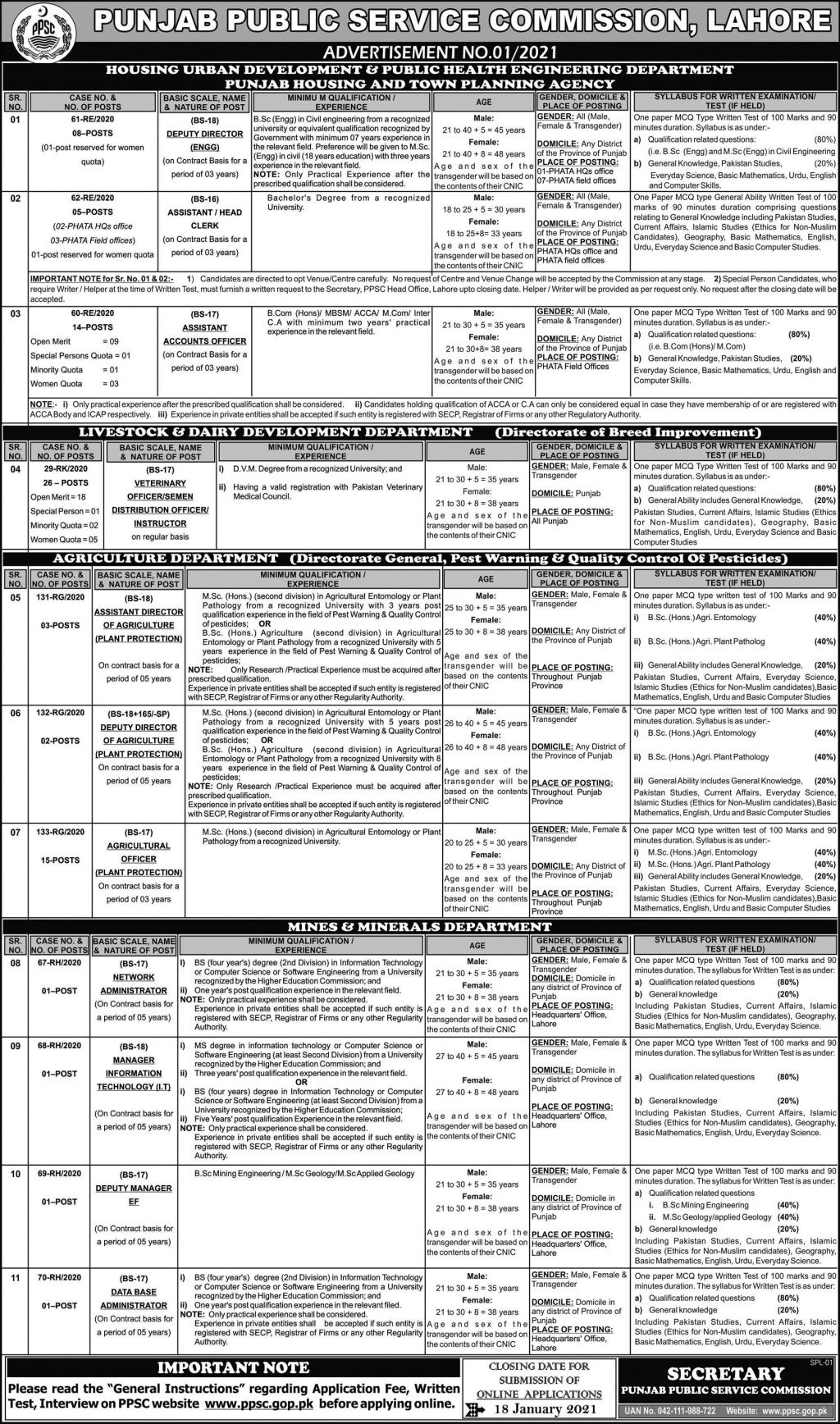 PPSC Jobs January 2021