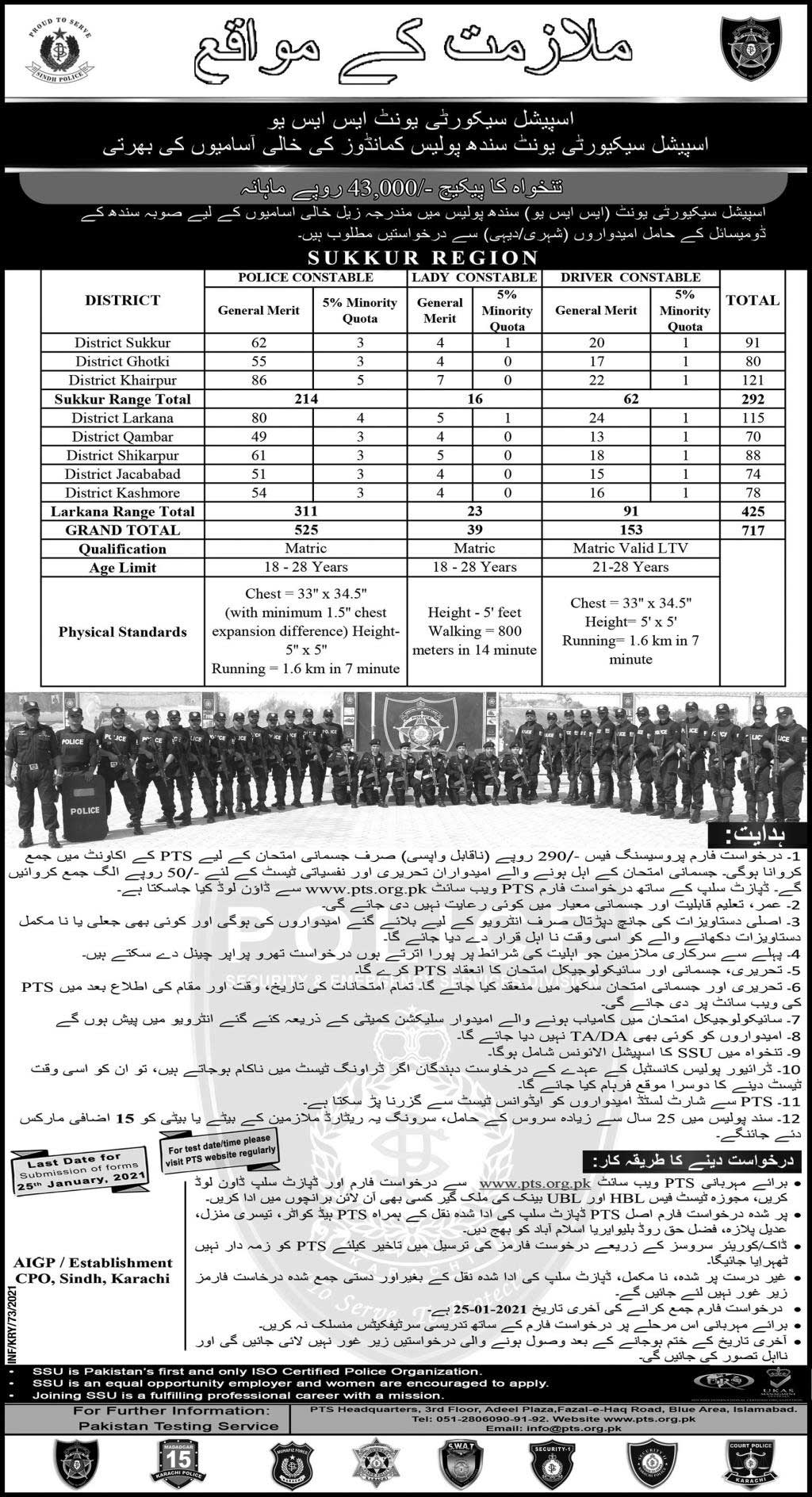 Sindh Police Commandos Jobs 2021