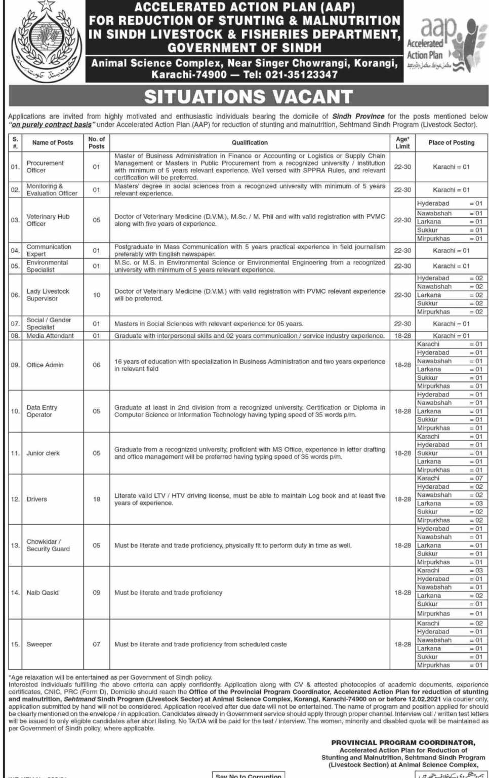 Livestock and Fisheries Department Sindh Jobs 2021