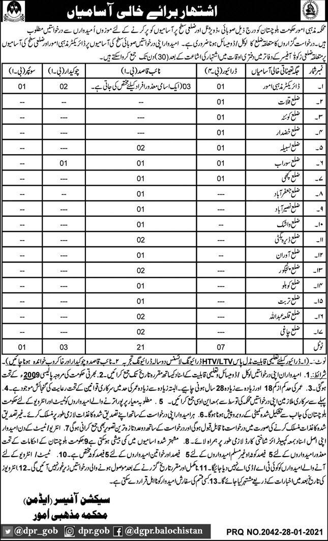 Ministry of Religious Affairs Balochistan Jobs 2021 