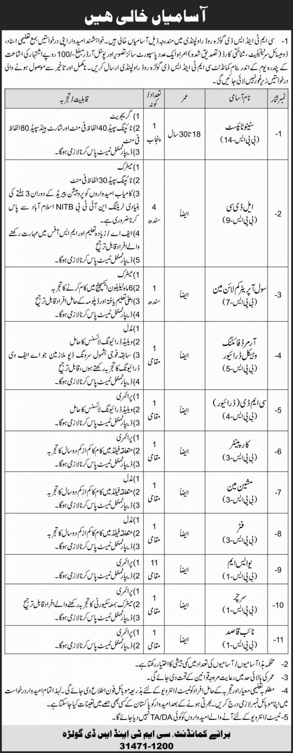  Pakistan Army CMT&SD Golra Rawalpindi Jobs 2020 