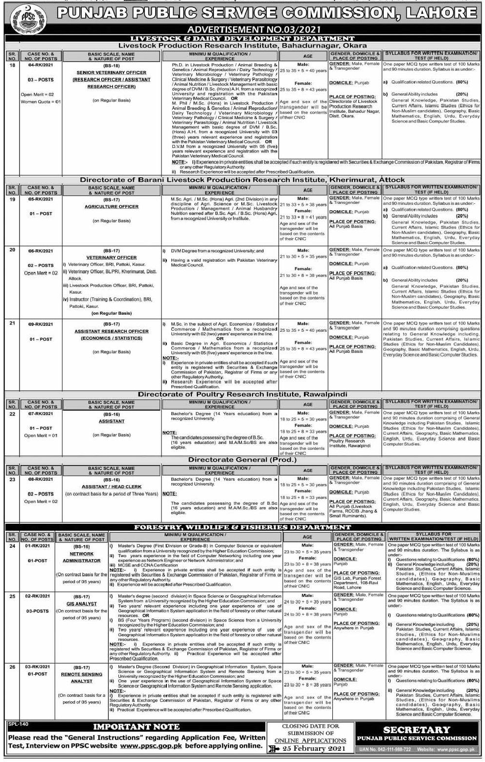 Punjab Public Service Commission (PPSC) Jobs 2021