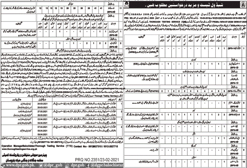 Forest Department Balochistan Jobs 2021 February