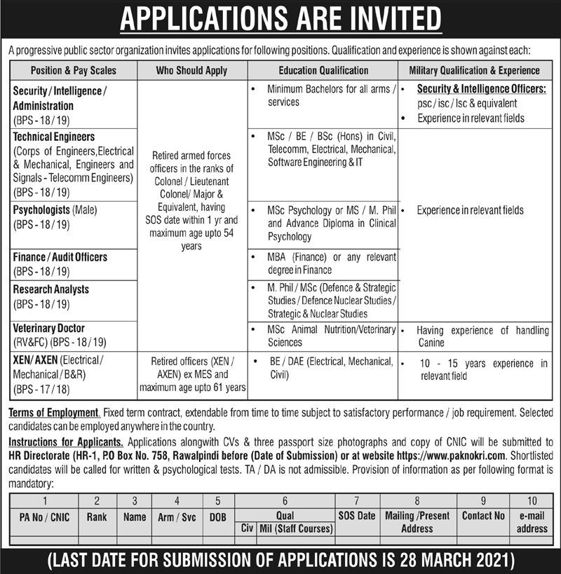 PO Box 758 Rawalpindi Jobs 2021 February
