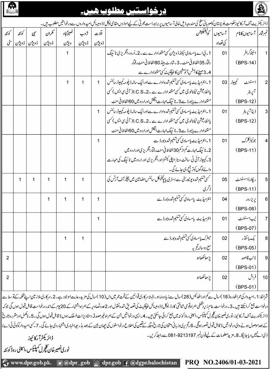 Directorate of Archives Balochistan Jobs 2021 March
