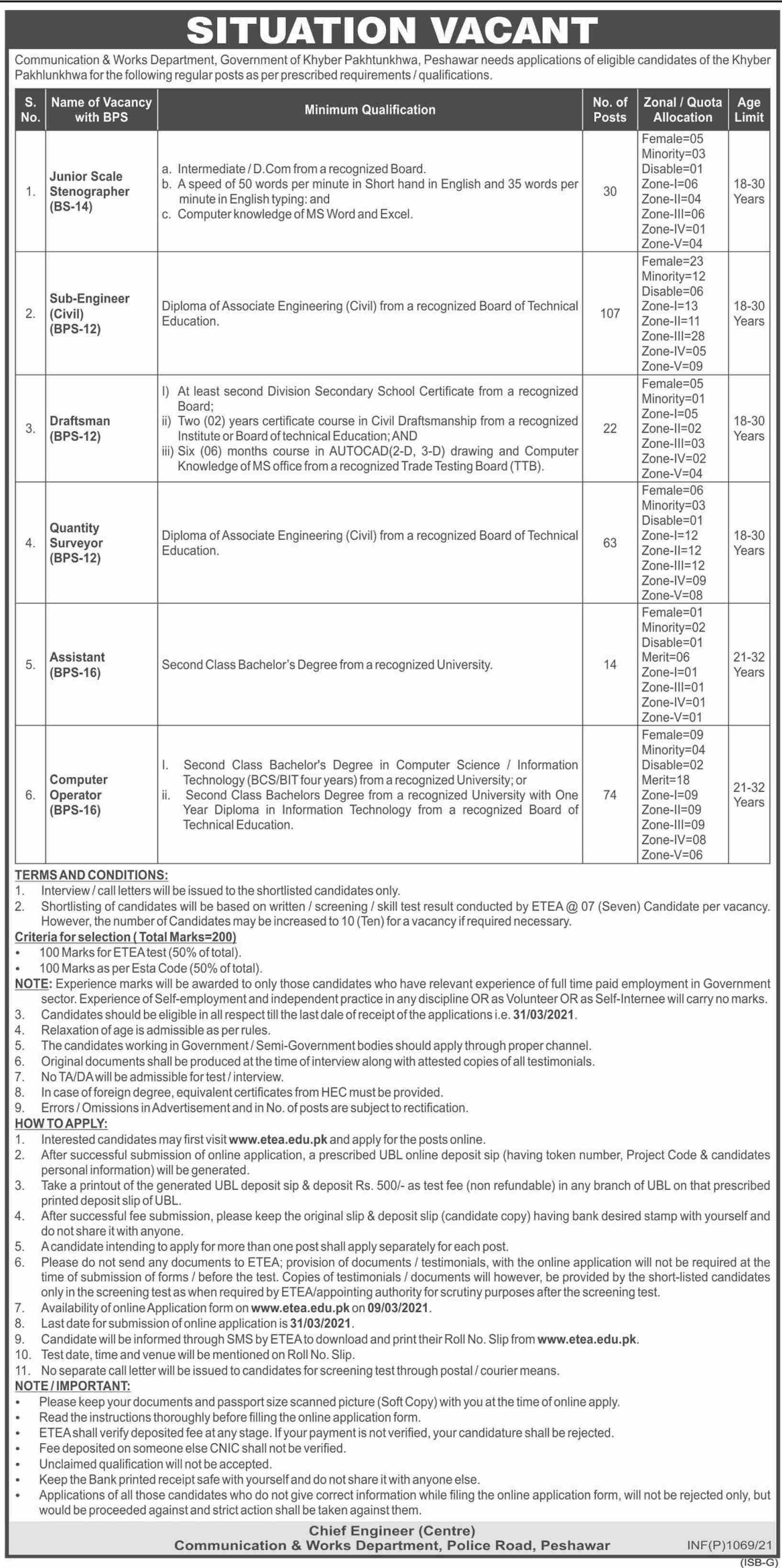 Communication and Works Department KPK Jobs 2021 March 