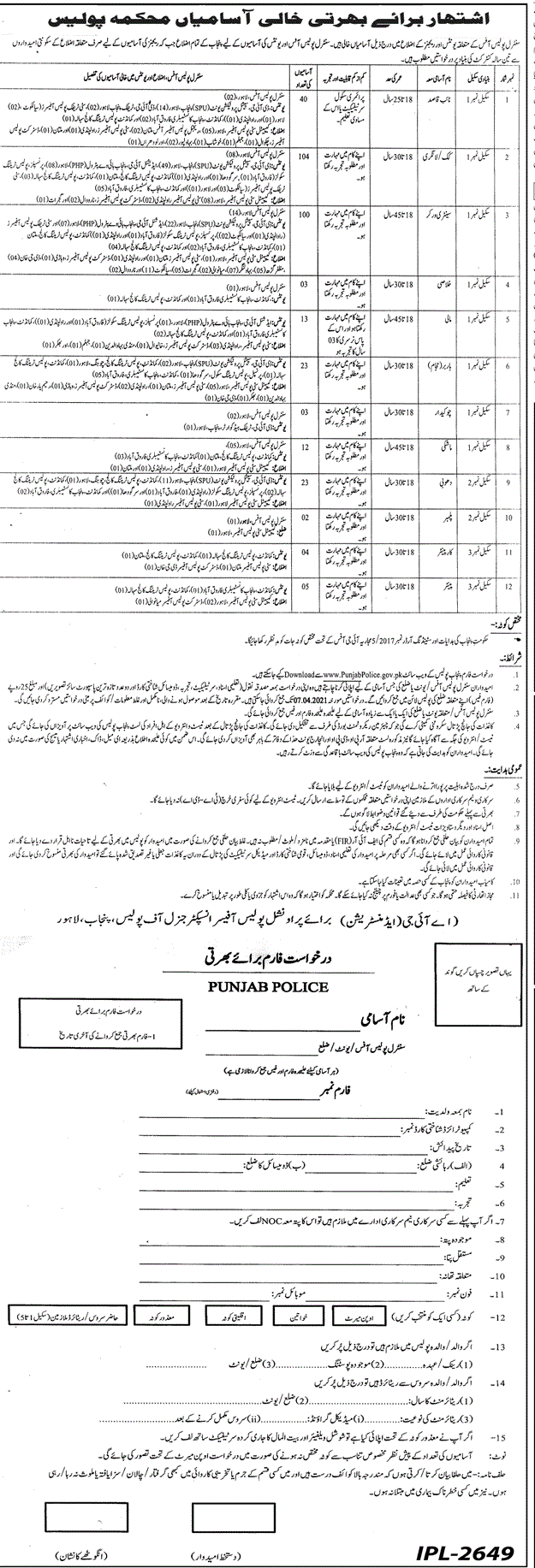 Punjab Police Jobs March 2021 Application Form Sanitary Workers, Cooks & Others Latest