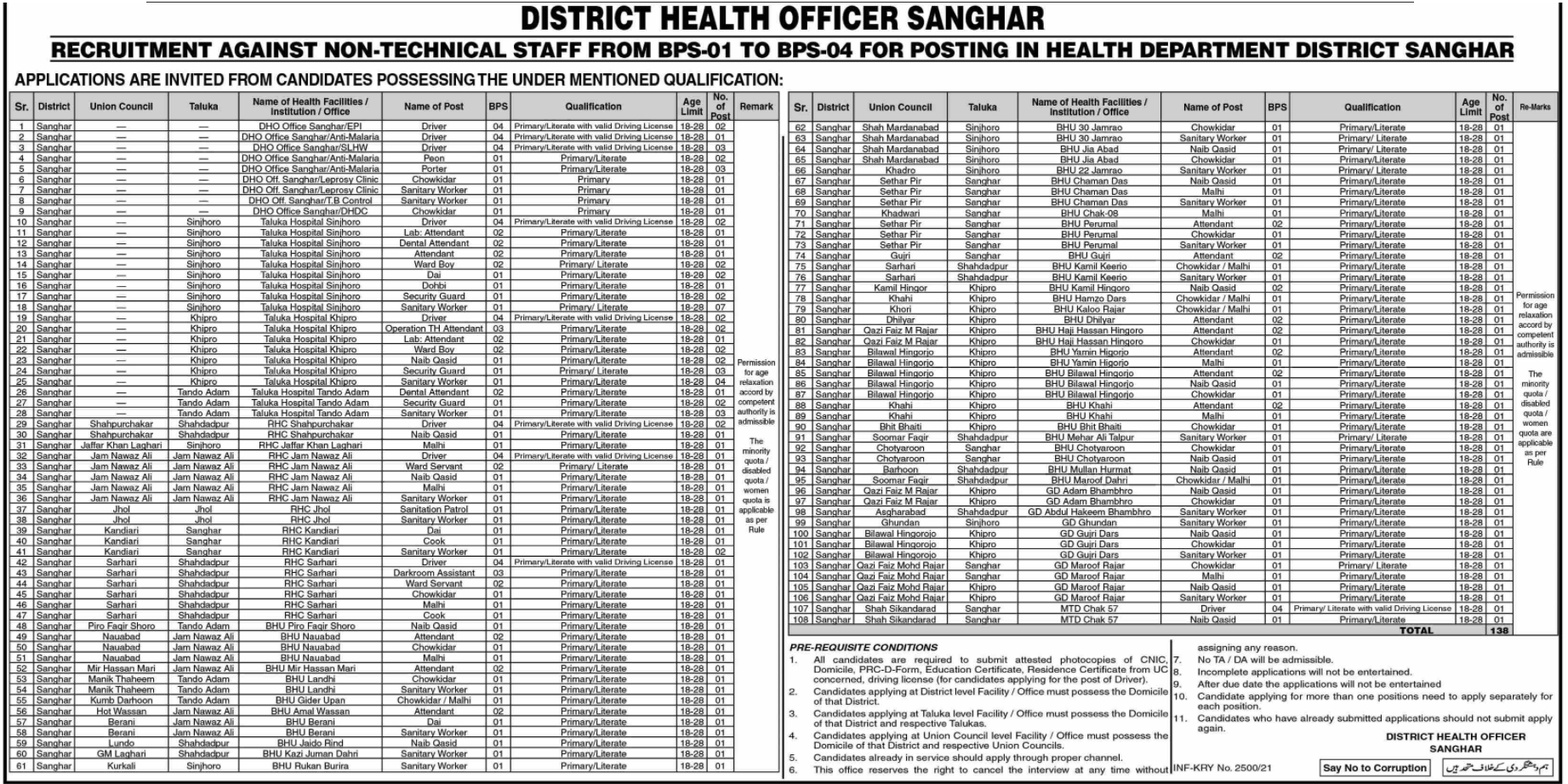 Health Department Sanghar Jobs