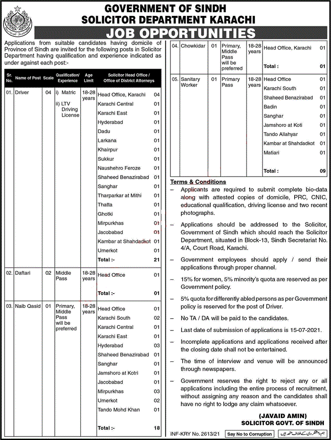 Solicitor Department Sindh Jobs