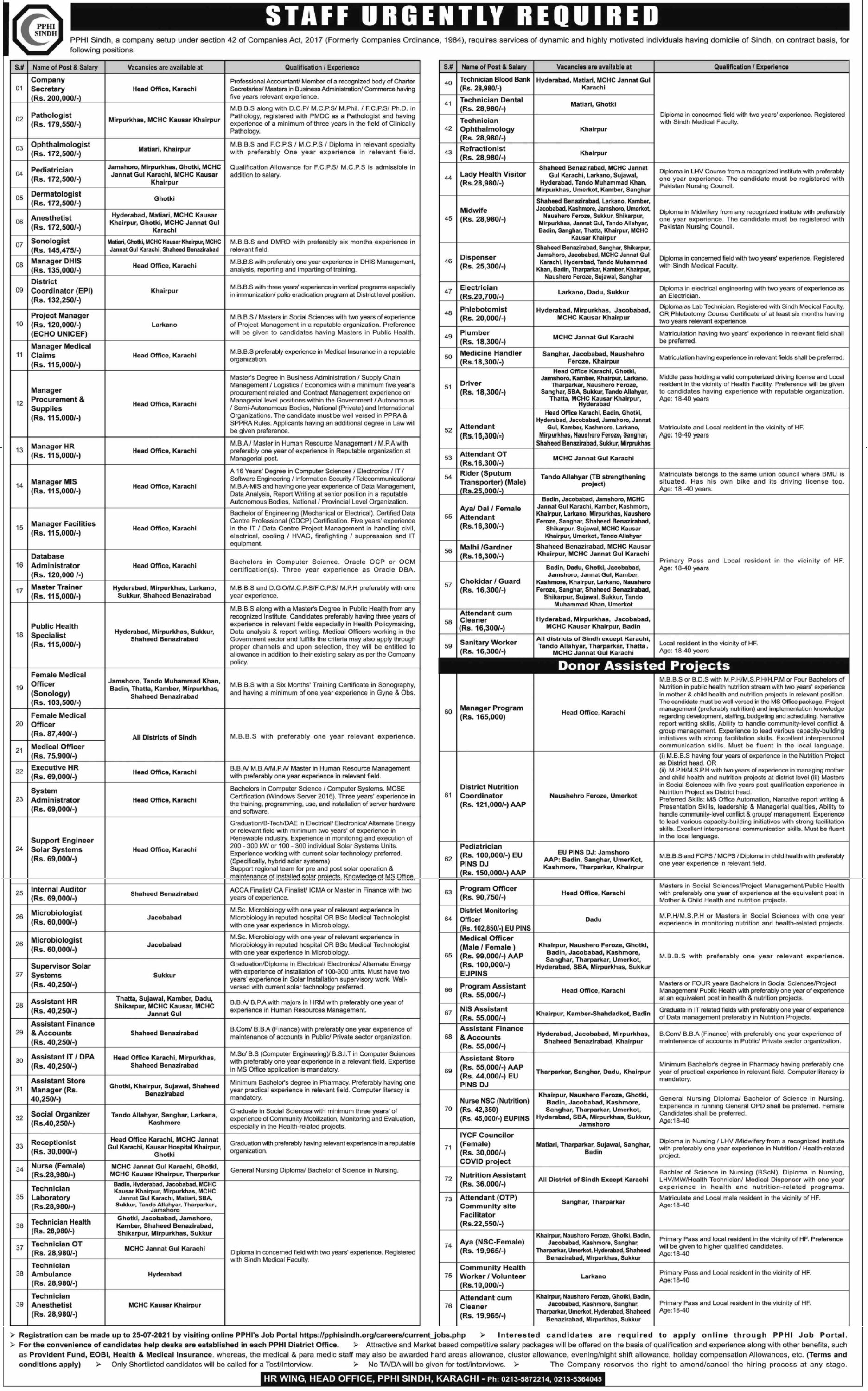 People's Primary Healthcare Initiative Sindh Jobs