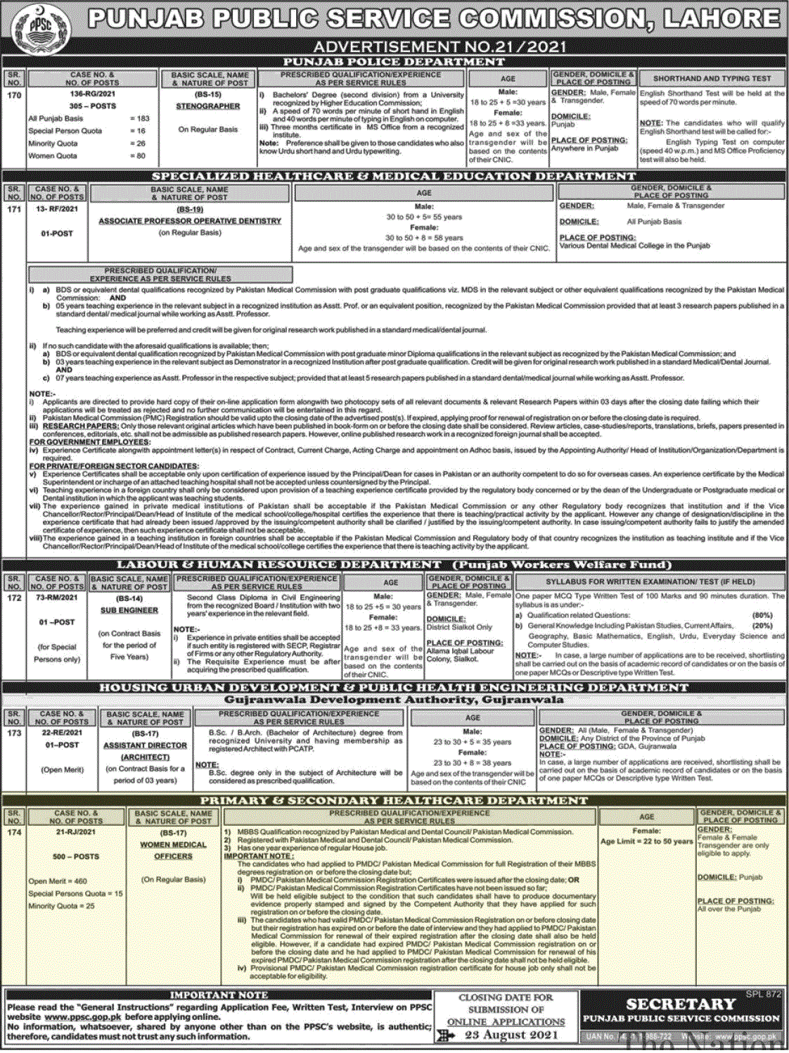 Women Medical Officer Jobs in Primary and Secondary Healthcare Department Punjab