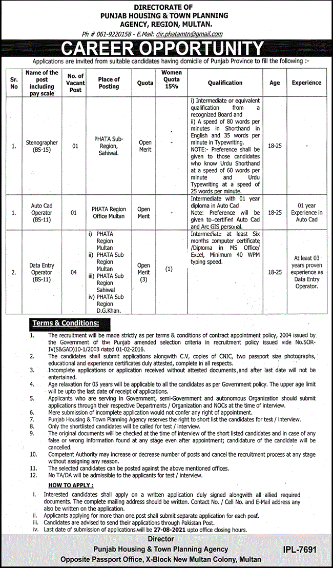 Punjab Housing and Town Planning Agency Jobs