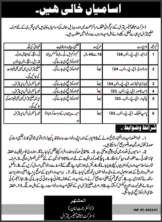 Health Department Chitral Jobs