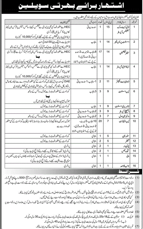 Jobs in Military College of Signals - Pakistan Army Jobs