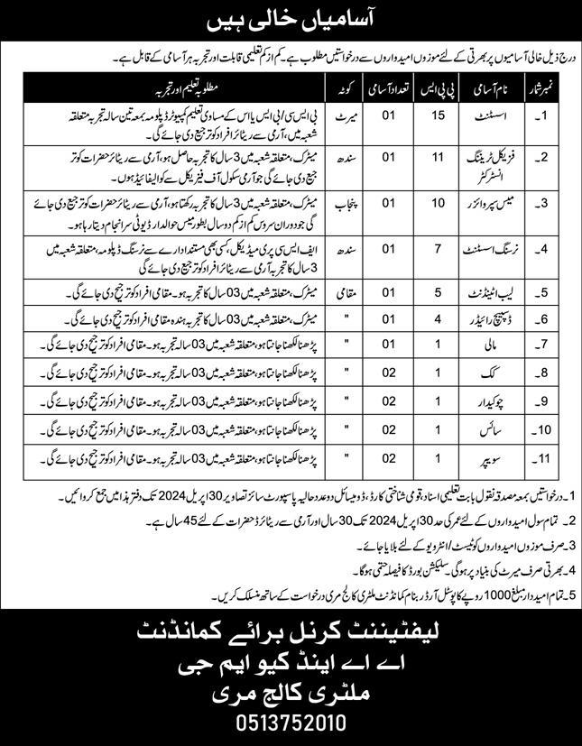 Military College Muree Jobs - BPS 1 to BPS 15