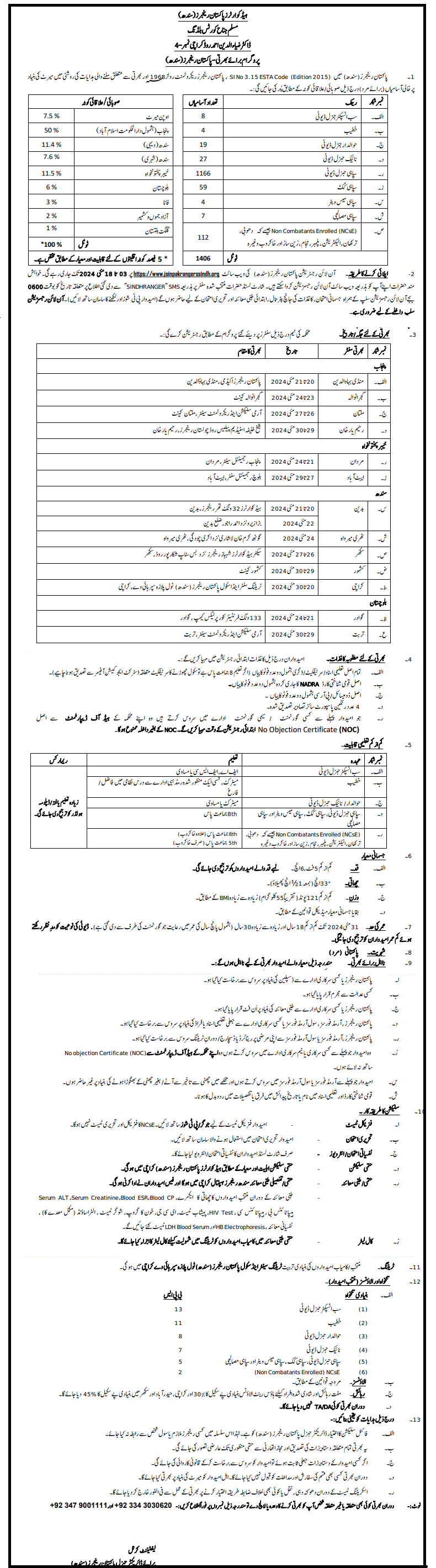 Jobs in Pakistan Rangers (Army) May 2024