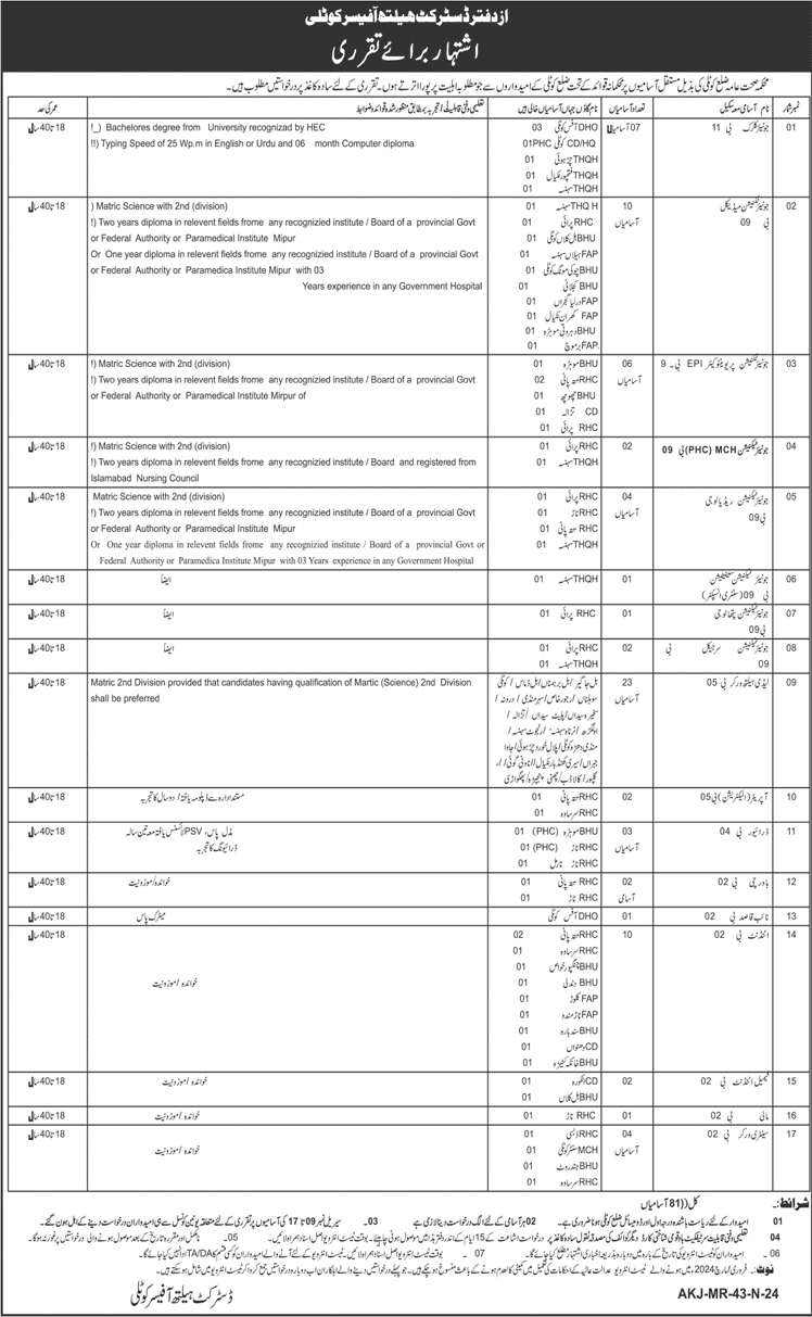 Health Department Kotli Jobs 2024 September