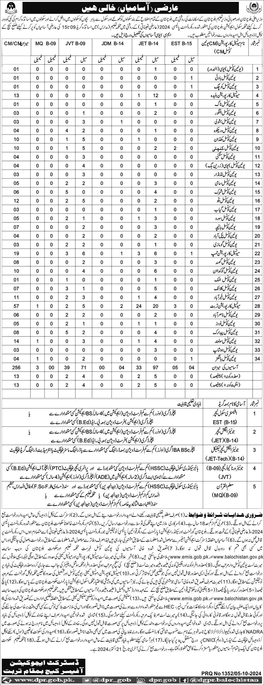 Education Department Balochistan Jobs October 2024