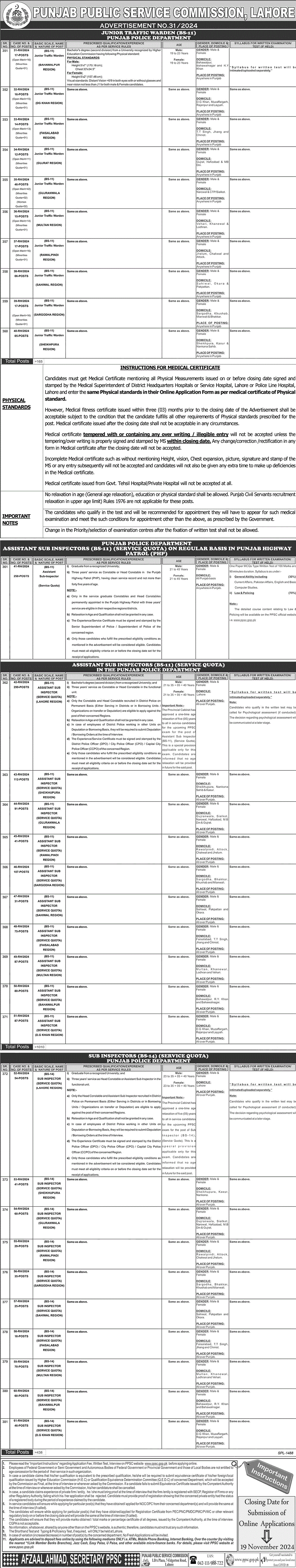 Punjab Police Jobs November 2024