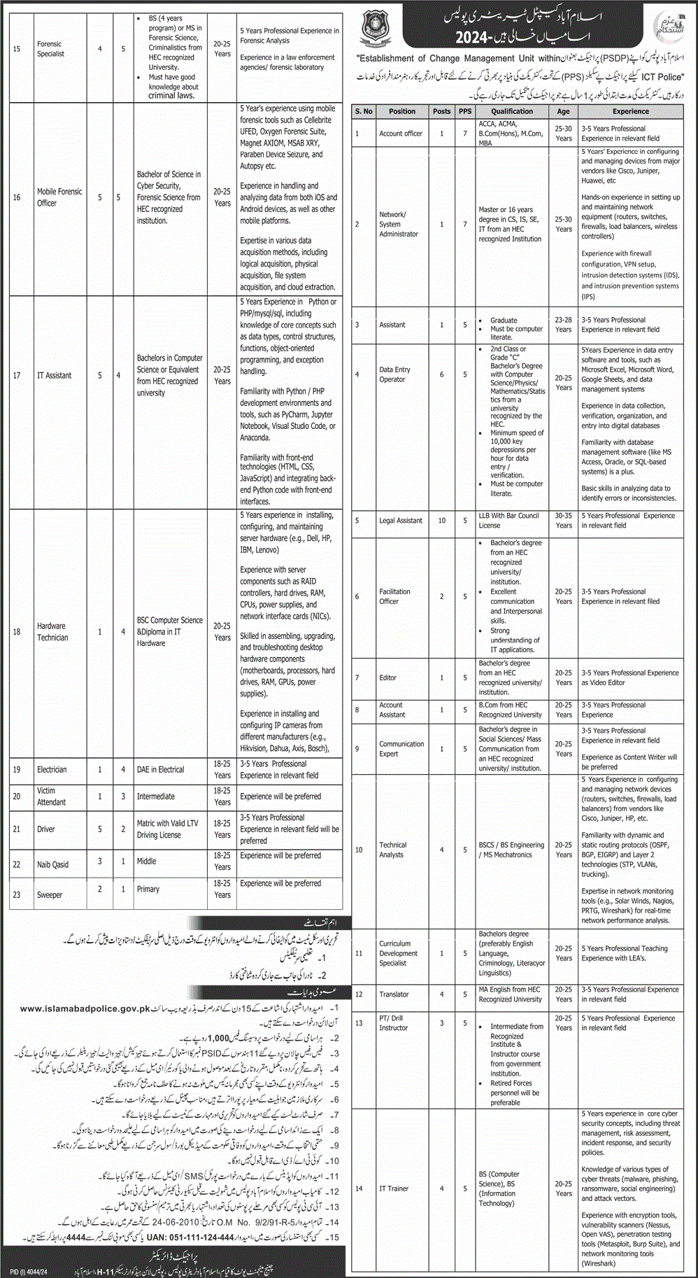 Islamabad Police Jobs December 2024