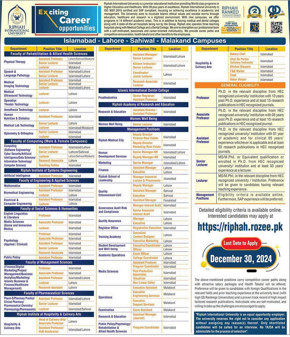 Riphah International University Jobs December 2024