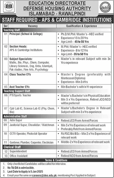 Defence Education System Islamabad Jobs December 2024