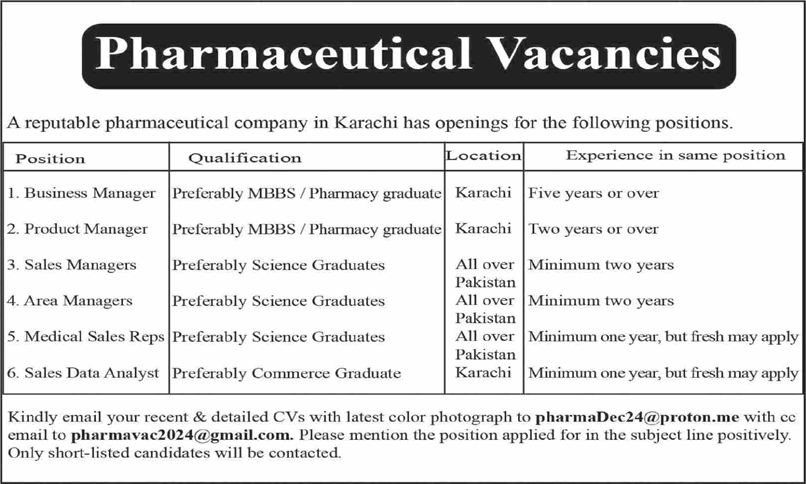 Pharmaceutical Company Jobs in Pakistan December 2024