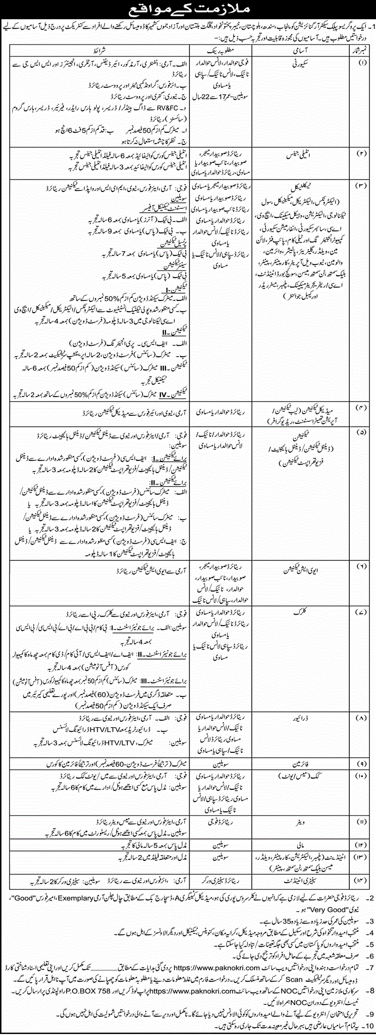 PO Box 758 Rawalpindi Jobs 2025