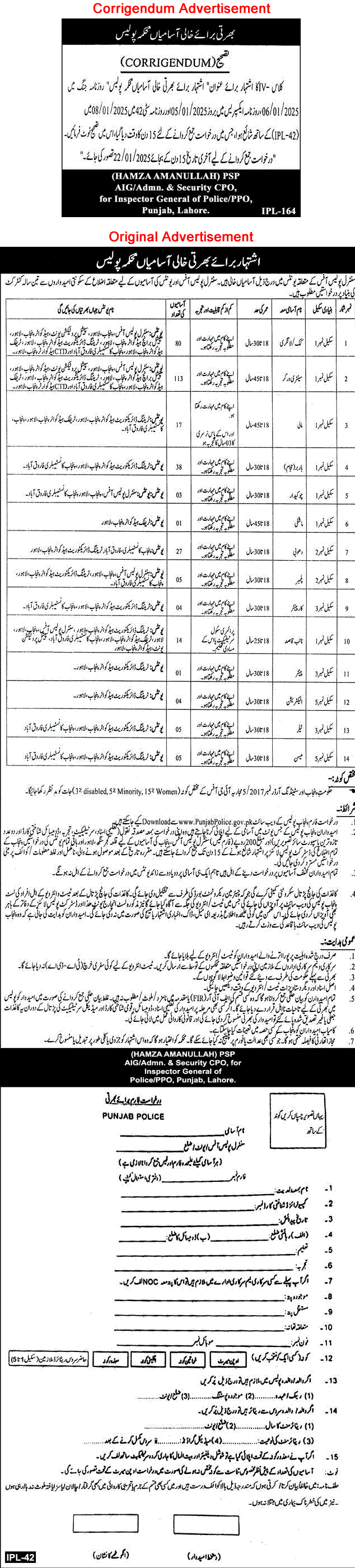 Punjab Police Jobs 2025