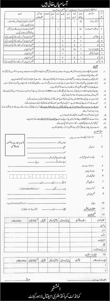 CMH Lahore Jobs 2025